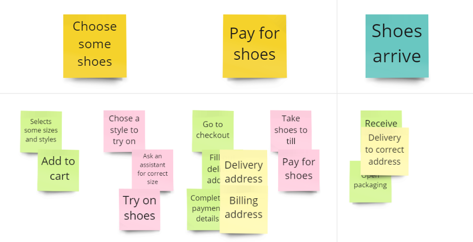 Close up on three yellow labels which read Delivery Address, Billing Address, Delivery to correct address