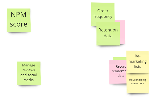 Close up on two yellow labels which read Remarketing lists and Householding customers