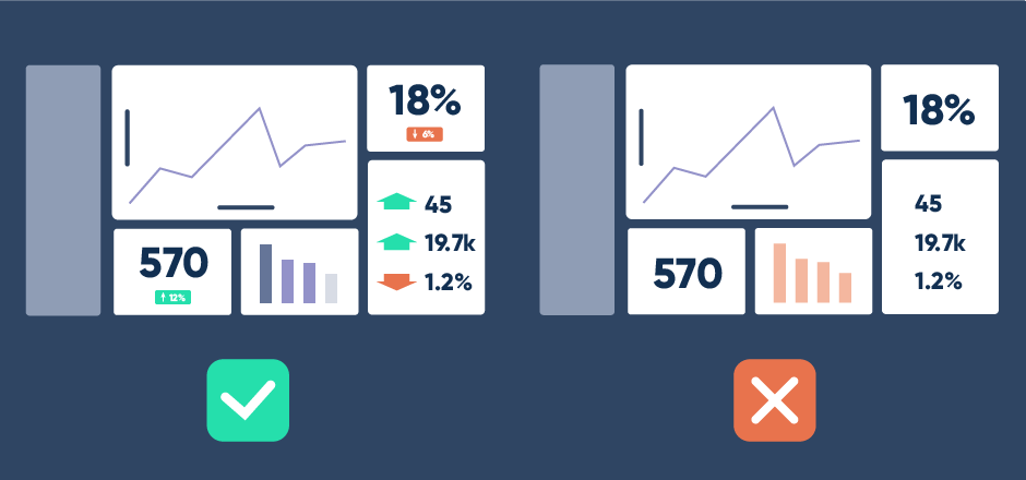 Two dashboards compared - LHS with various numbers on cards with green and red arrows indicating change and green tick below, RHS with cards of the same numbers without arrows and red cross below