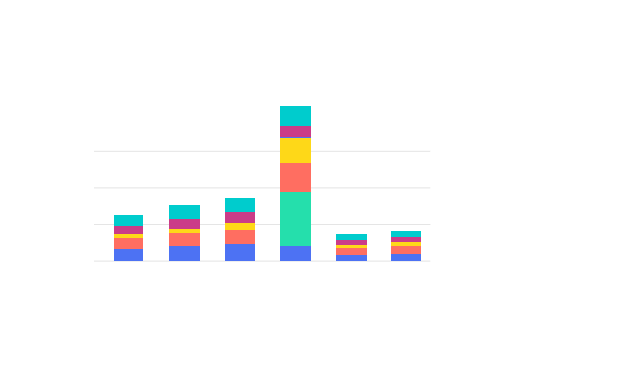 Allies Computing AWS consulting services